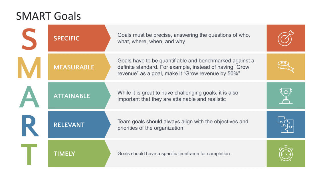 S.M.A.R.T goals for sales performance