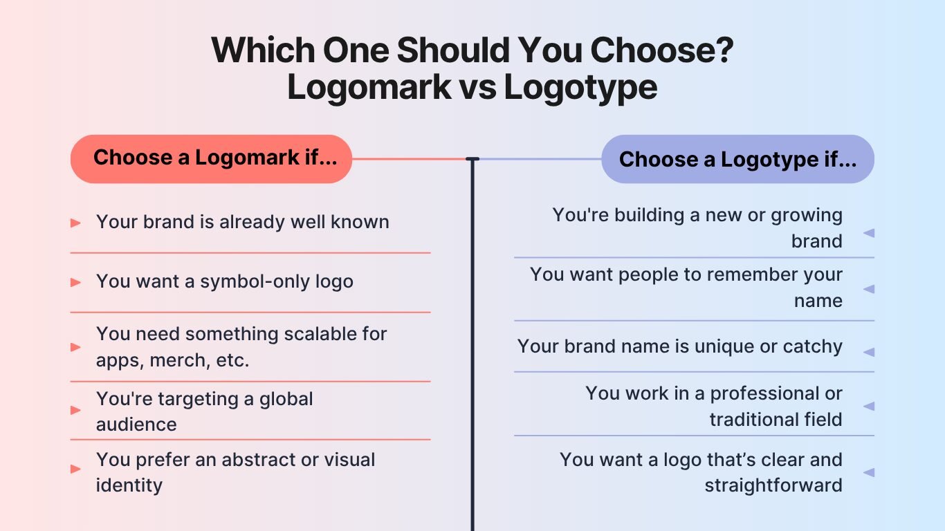 best use of logomark and logotype