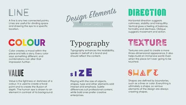 Visual Concepts in Design
