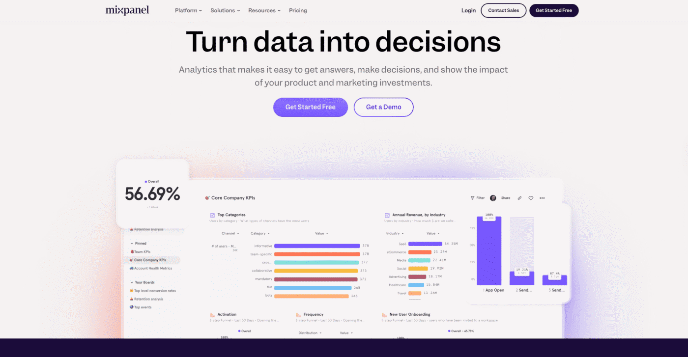 Mixpanel web with data report