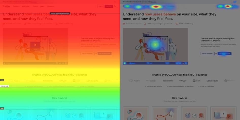 Hotjar heatmap tools | Source: Hotjar
