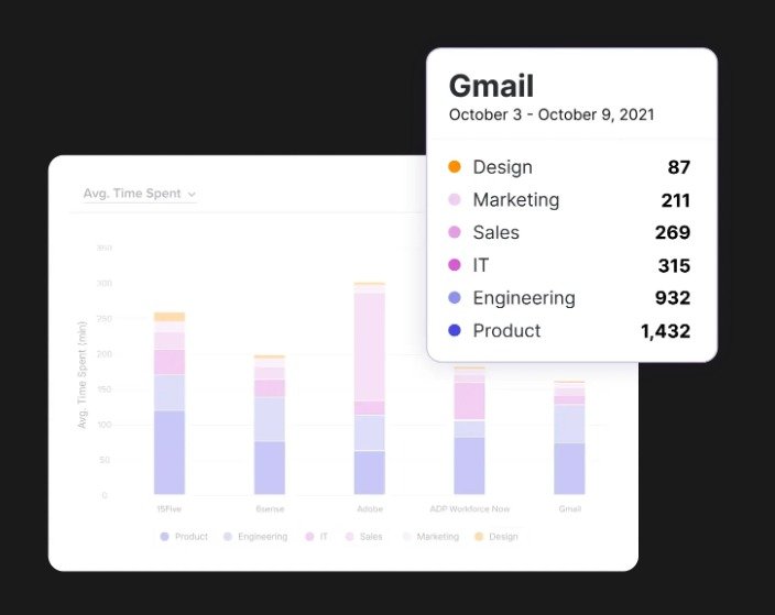 Pendo’s analytic tool | Source: Pendo