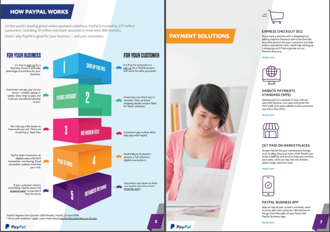 PayPal brochure | Source: Superside